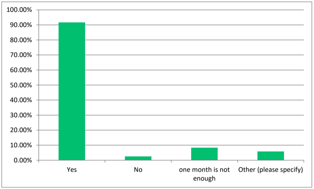 Survey Plot